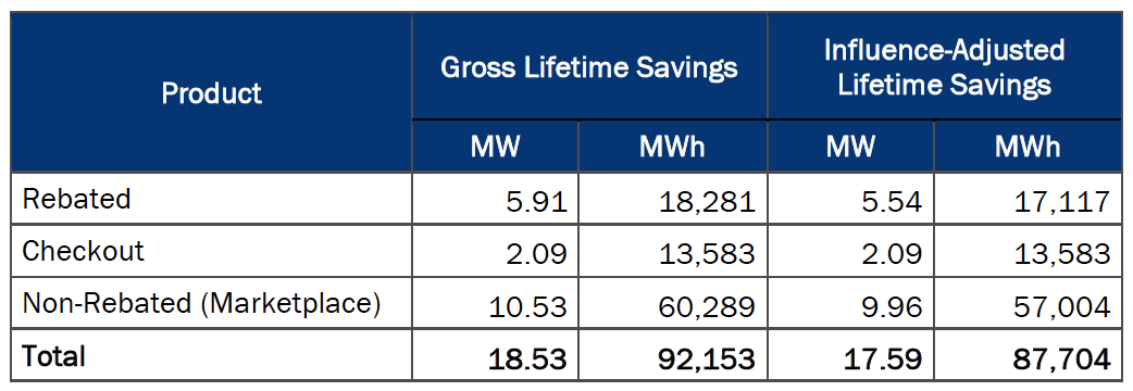 Ohio Energy Appliance Rebate