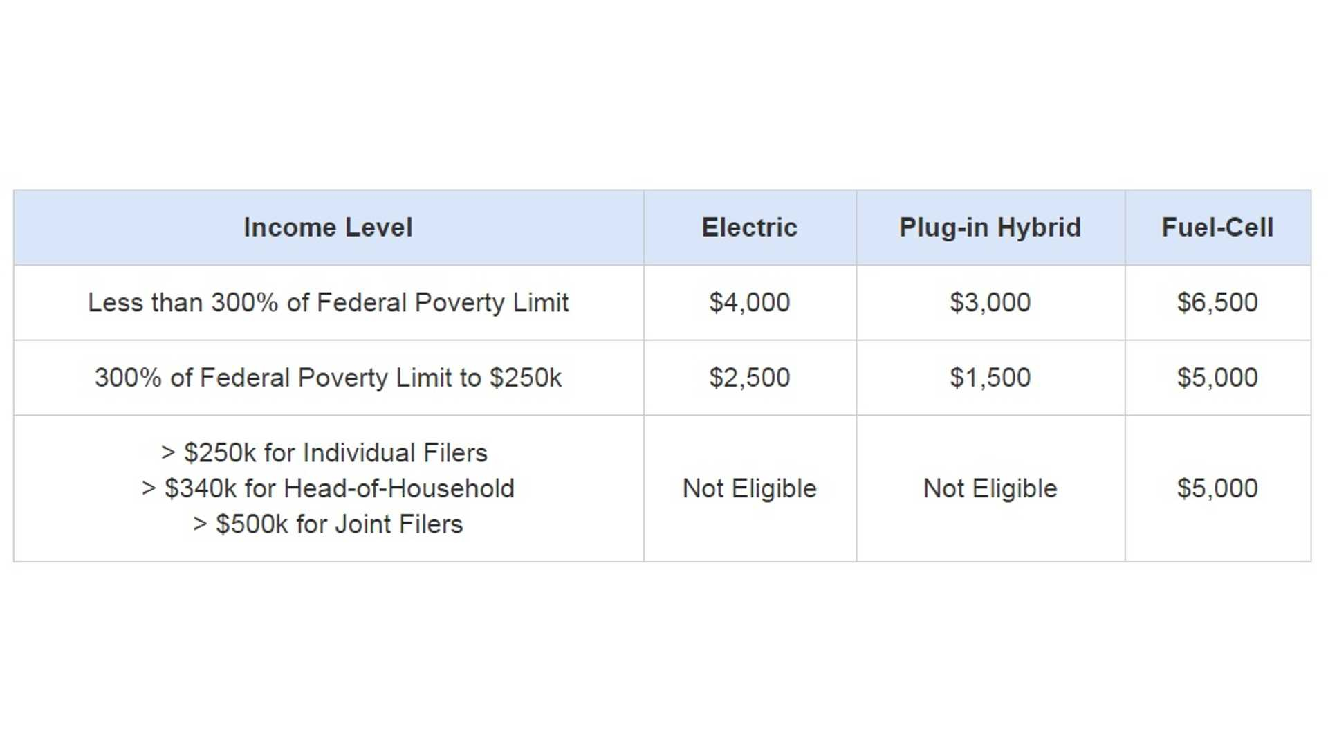 California Income Based Electric Vehicle Rebate Program Expected To California Income Based Electric Vehicle Rebate Program Expected To
