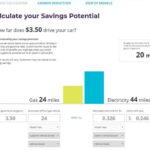 Drive EV Sonoma Clean Power