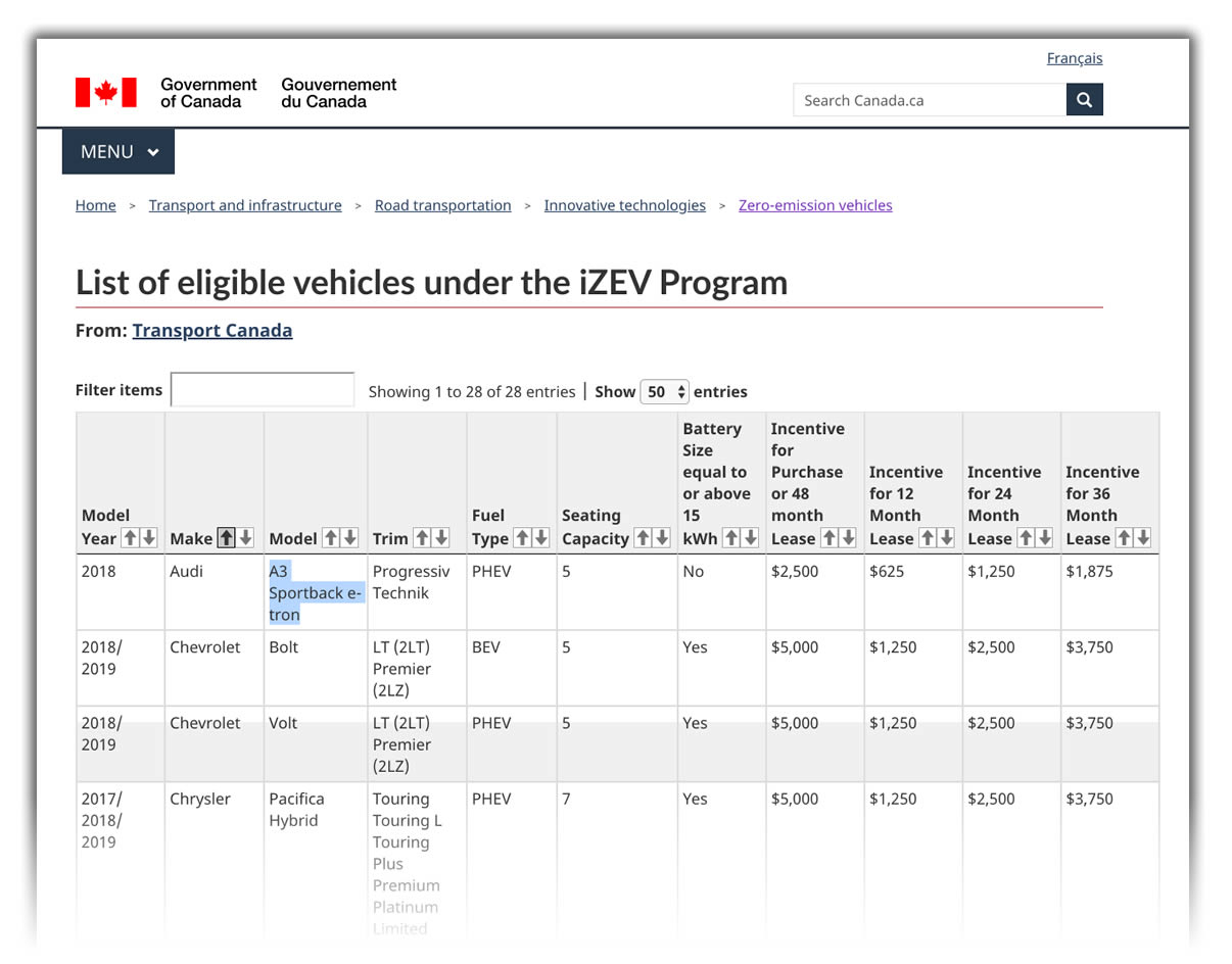 Ca Federal Tax Rebate For Electric Vehicles