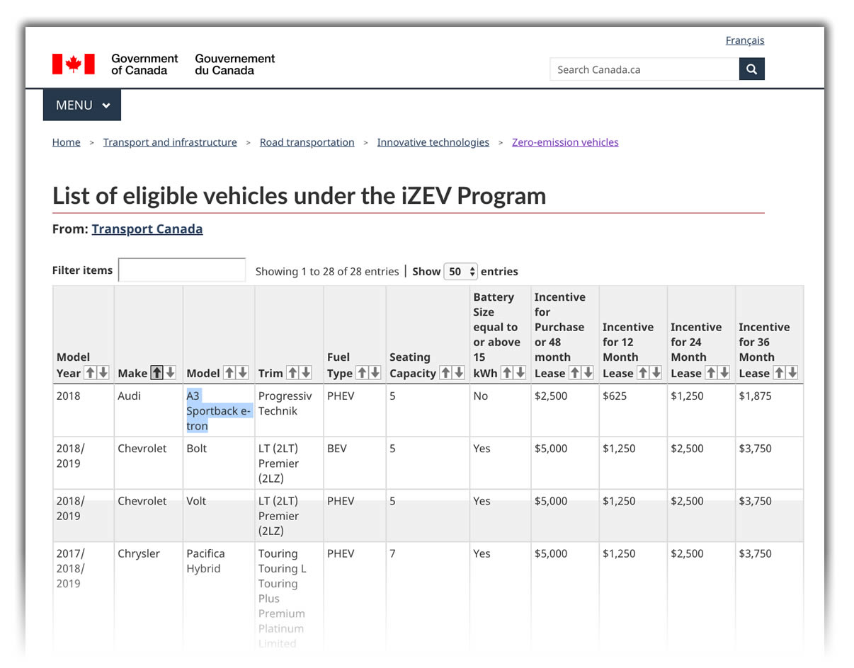 Canadian Government Rebate On Electric Cars