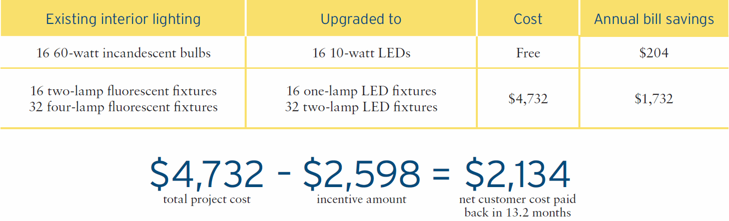 Fortis BC Gold Contractor Hotwire Electric Fortis BC Gold Contractor Hotwire Electric