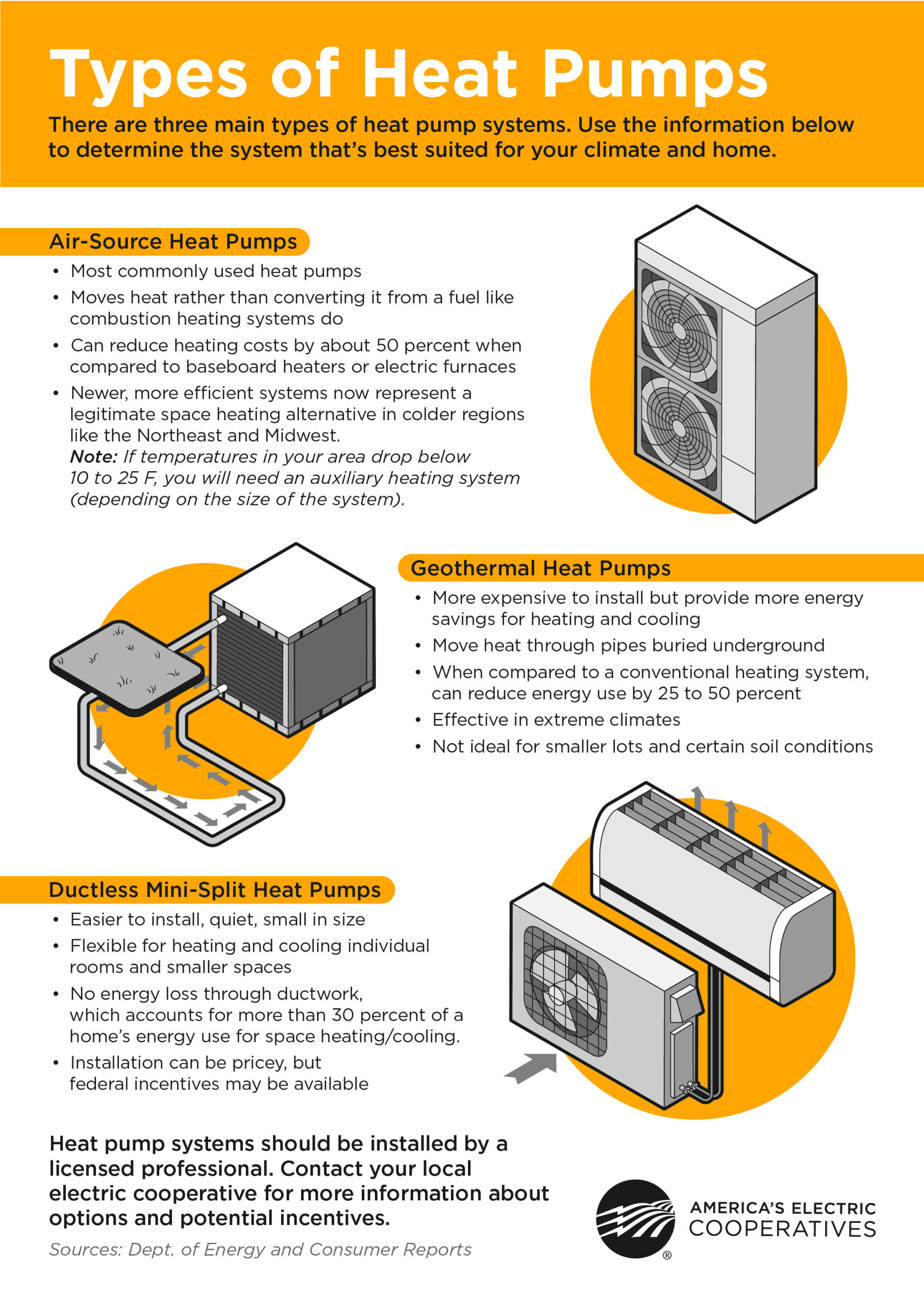 Electric Heat Pump Rebates