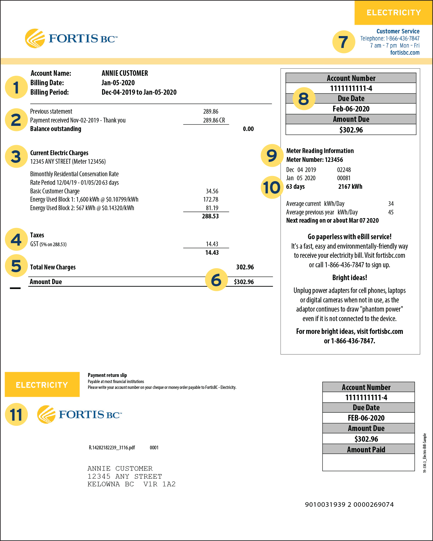 How To Read Your Electricity Bill How To Read Your Electricity Bill