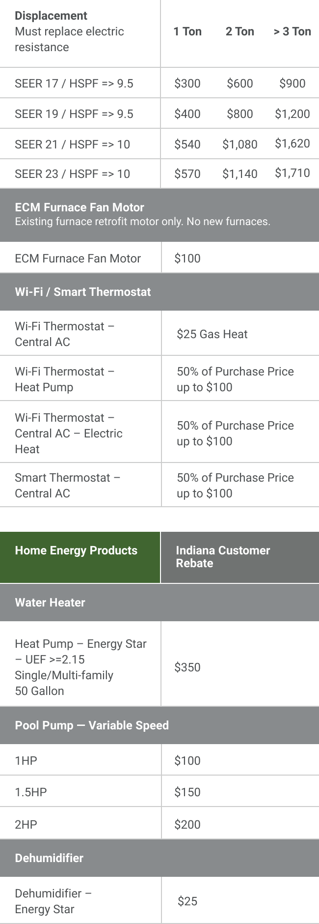 HVAC And Energy Saving Products Indiana Michigan Power HVAC And Energy saving Products Indiana Michigan Power
