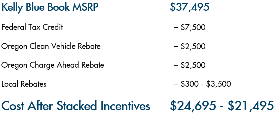 Tax Rebate Elecric Car Oregon