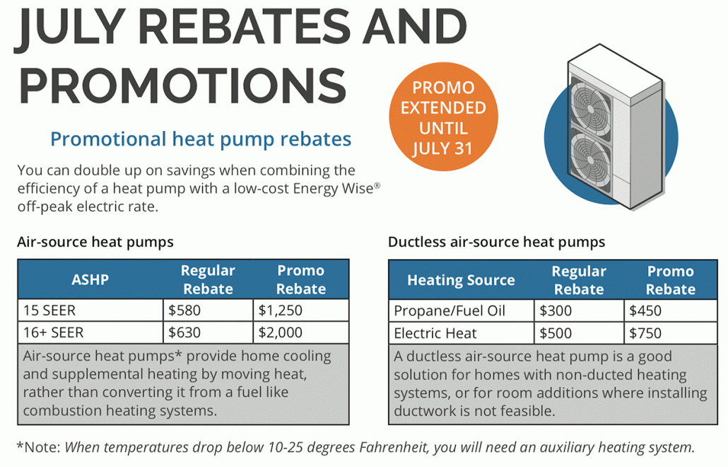 Dakato County Electric Furnace Rebates