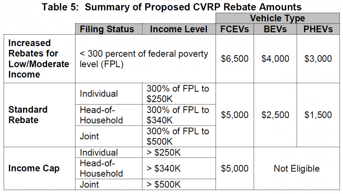 ca-electric-car-rebate-income-limit-electricrebate