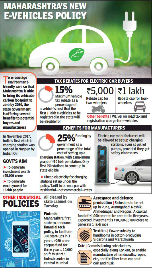 Maharashtra Cabinet If You Rush To Buy An Electric Car Maharashtra Maharashtra Cabinet If You Rush To Buy An Electric Car Maharashtra