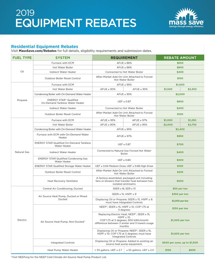 Mass Save Rebates Air Conditioner 2020 Mass Save Rebates Tjs Radiant Mass Save Rebates Air Conditioner 2020 Mass Save Rebates Tjs Radiant