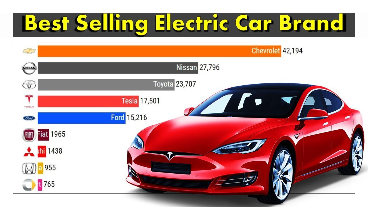 Most Selling Electric Car Brands YouTube Most Selling Electric Car Brands YouTube