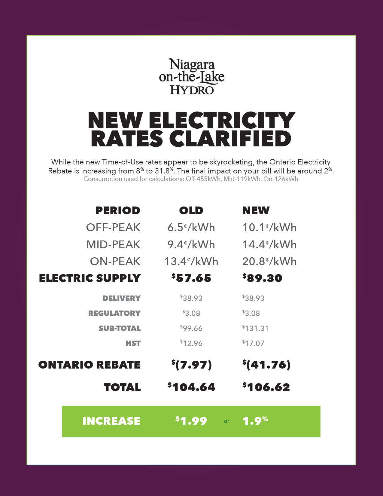 November 2019 Rate Change Niagara On The Lake Hydro Inc November 2019 Rate Change Niagara On The Lake Hydro Inc