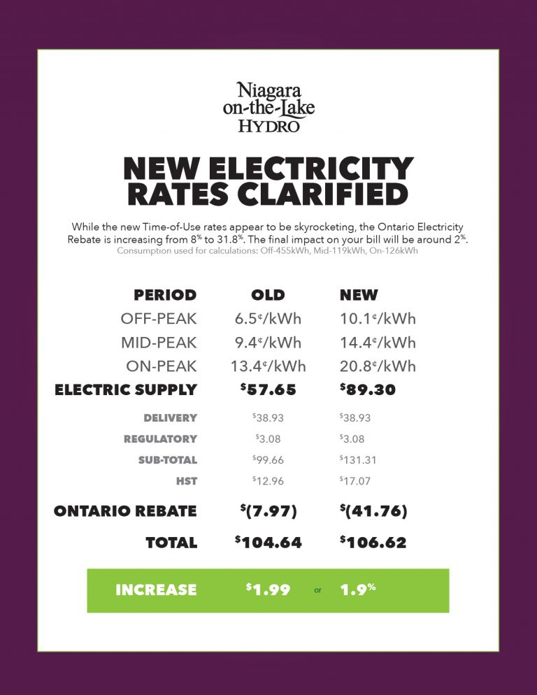 8 Ontario Provincial Rebate For Electricity