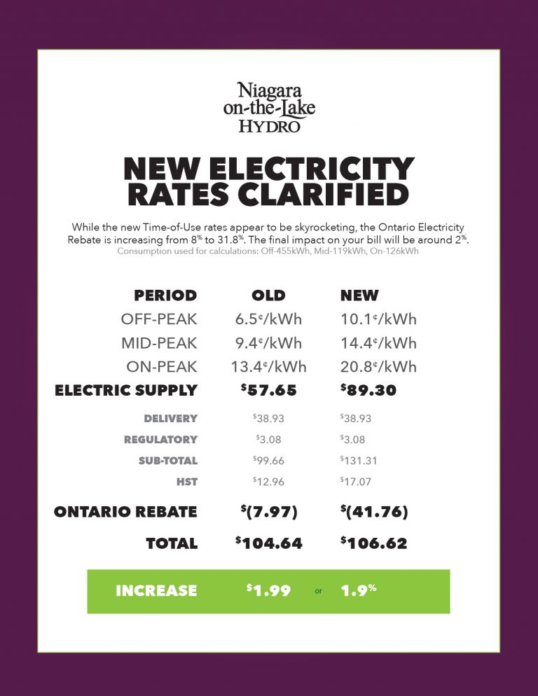 ontario-electricity-rebate-covid-electricrebate