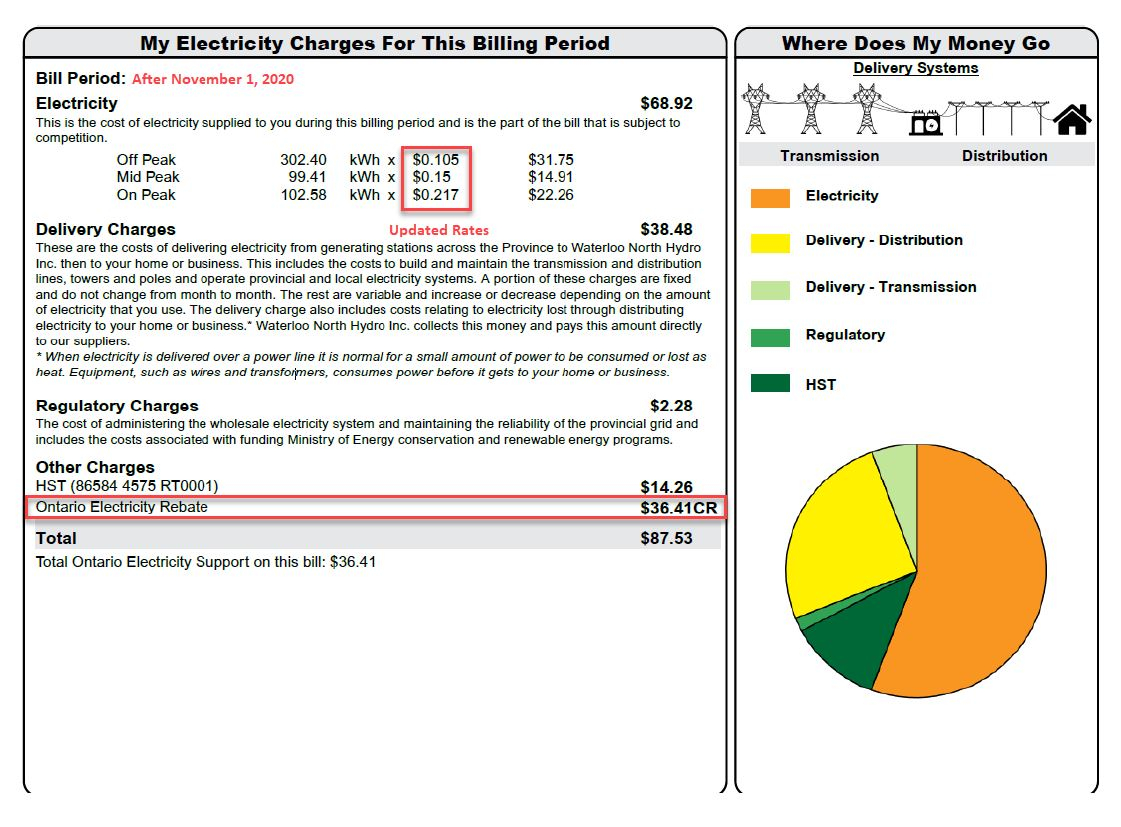 Ontario Electricity Rebate For Low Income