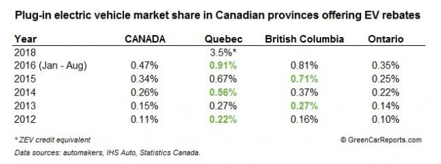 electric-vehicle-rebates-for-canadians-how-to-save-money-when-buying-a