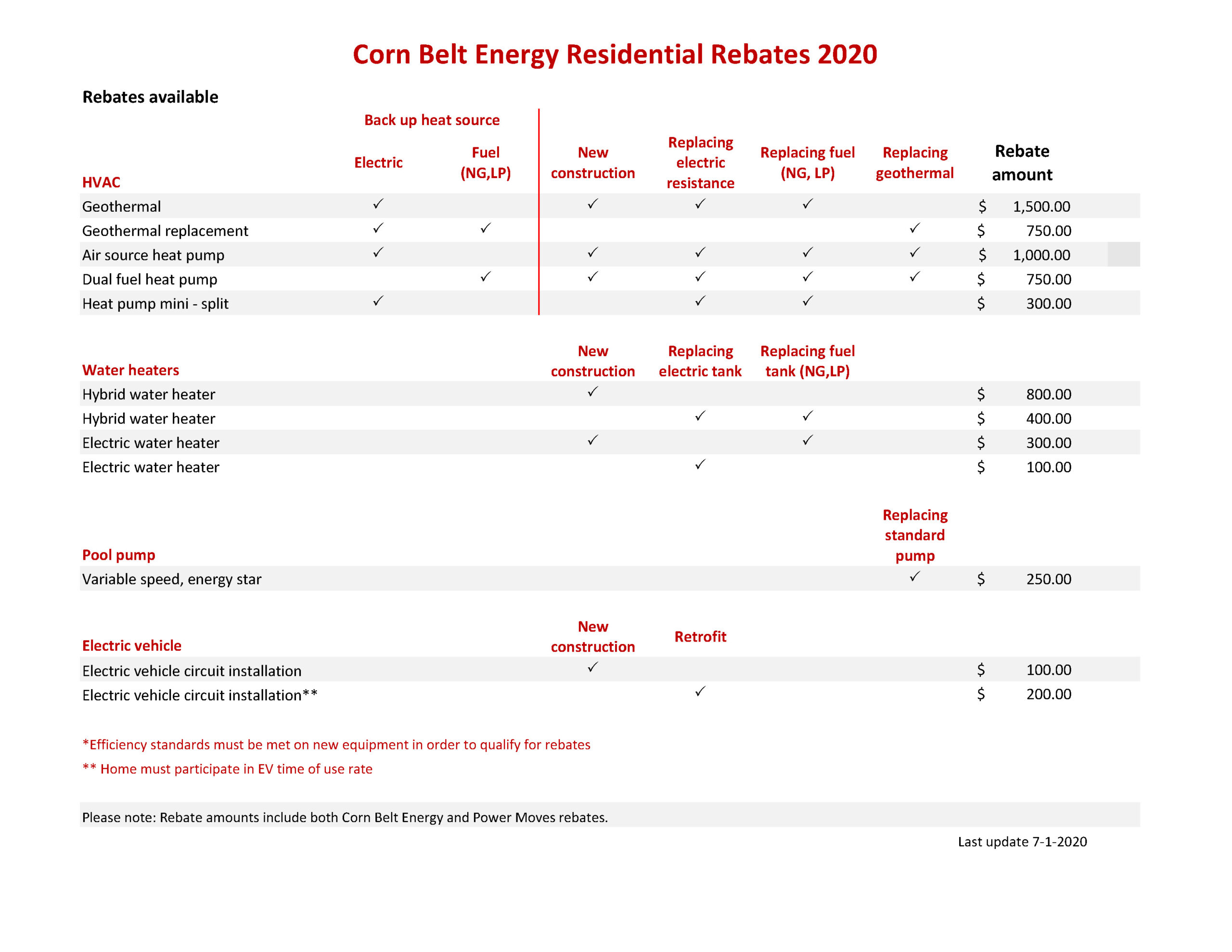 Rebate Programs Corn Belt Energy Rebate Programs Corn Belt Energy