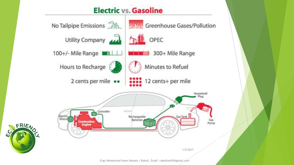 Federal Electric Vehicle Charging Rebate