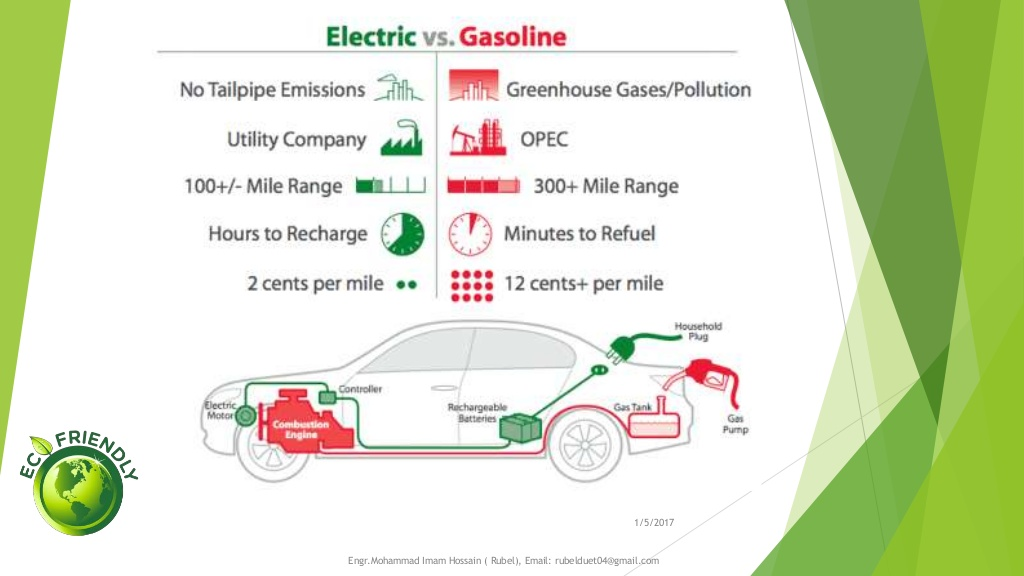 Rebate For Buying Electric Car Oregon