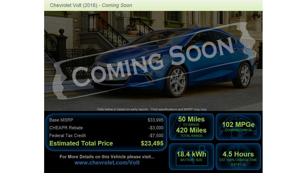 State By State EV Incentives Listed By ChargePoint State By State EV Incentives Listed By ChargePoint