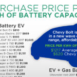 Updated 2017 Incentives For Electric Vehicles And EVSE for Tesla And More