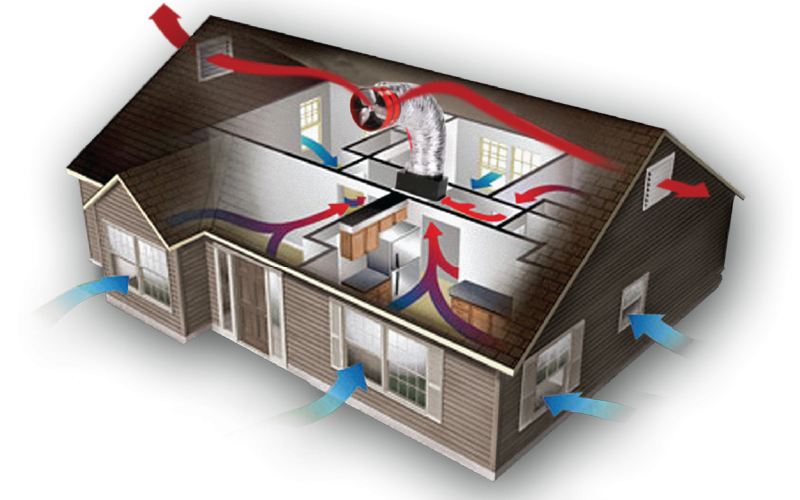 Sdge Whole House Fan Rebate