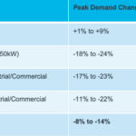 Will COVID 19 Actually Increase Ontario Electricity Peaks Workbench