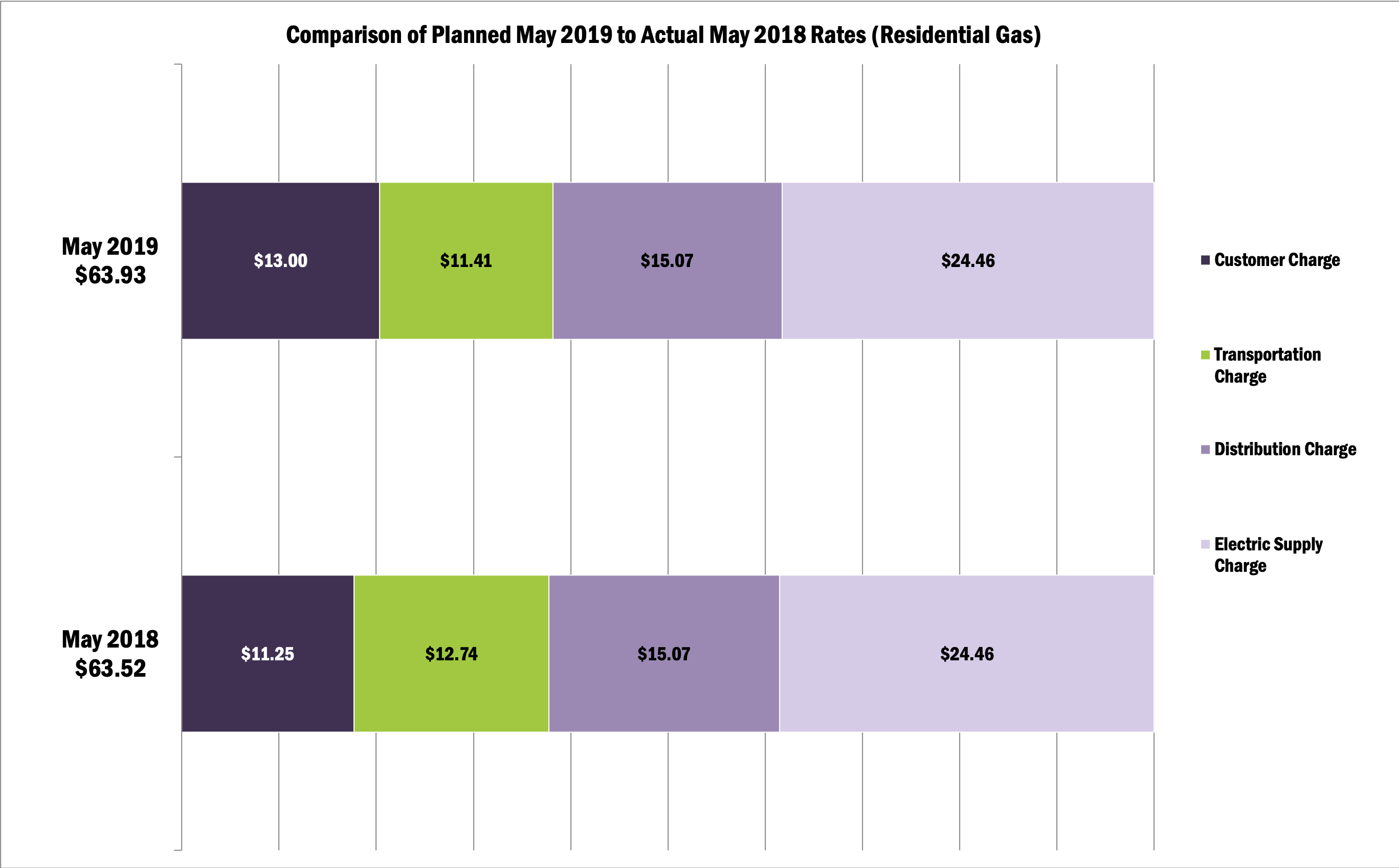 2019 Rate Adjustments WG E Westfield Gas Electric MA Official 2019 Rate Adjustments WG E Westfield Gas Electric MA Official