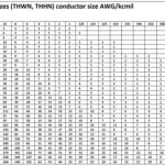 8 Pics Conduit Fill Table Pec And Review Alqu Blog