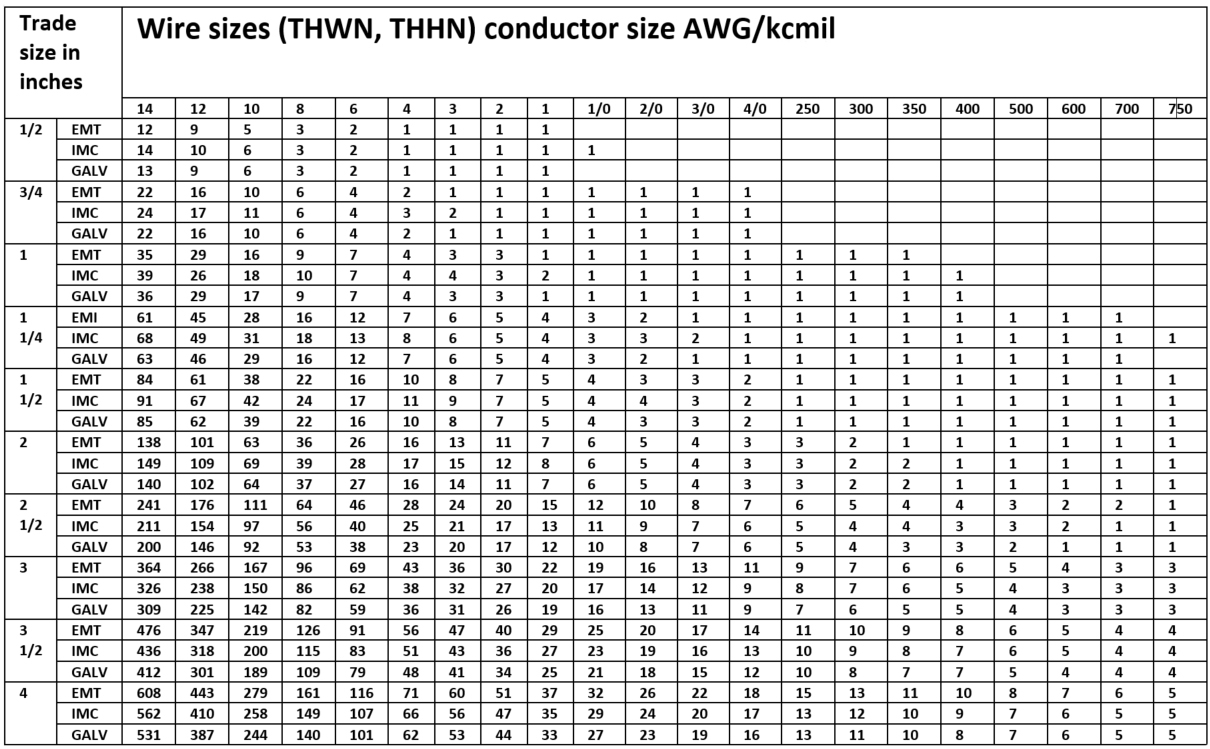 8 Pics Conduit Fill Table Pec And Review Alqu Blog 8 Pics Conduit Fill Table Pec And Review Alqu Blog