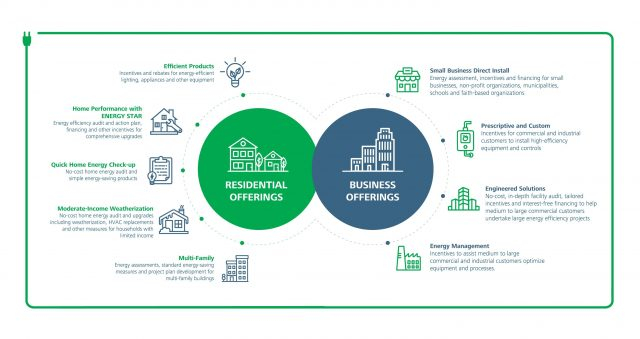 A C Electric Offering Energy Savings Somers Point A C Electric Offering Energy Savings Somers Point
