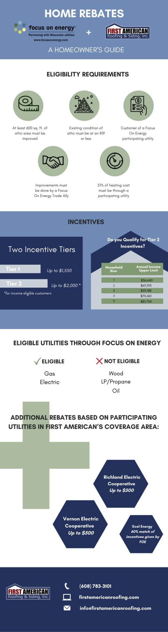 A Wisconsin Homeowner S Guide To Rebates With Focus On Energy First A Wisconsin Homeowner s Guide To Rebates With Focus On Energy First