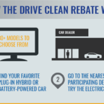Buy An Electric Car Get A NY Rebate