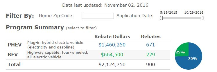 CT Drivers Save With CHEAPR While Funds Remain KARL Chevrolet CT Drivers Save With CHEAPR While Funds Remain KARL Chevrolet