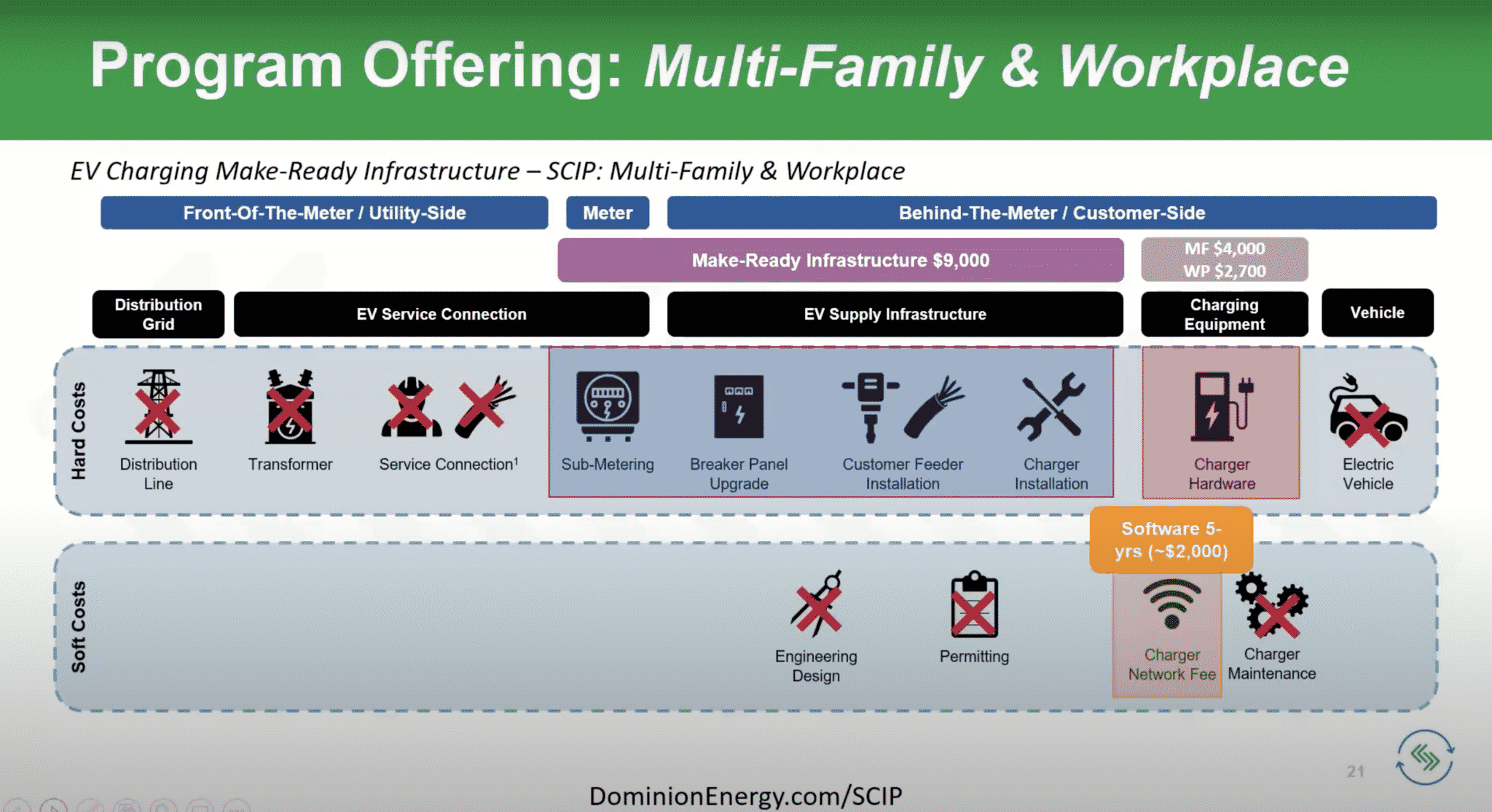 Dominion Energy Launches Major Electric Vehicle Incentive Program SCIP Dominion Energy Launches Major Electric Vehicle Incentive Program SCIP