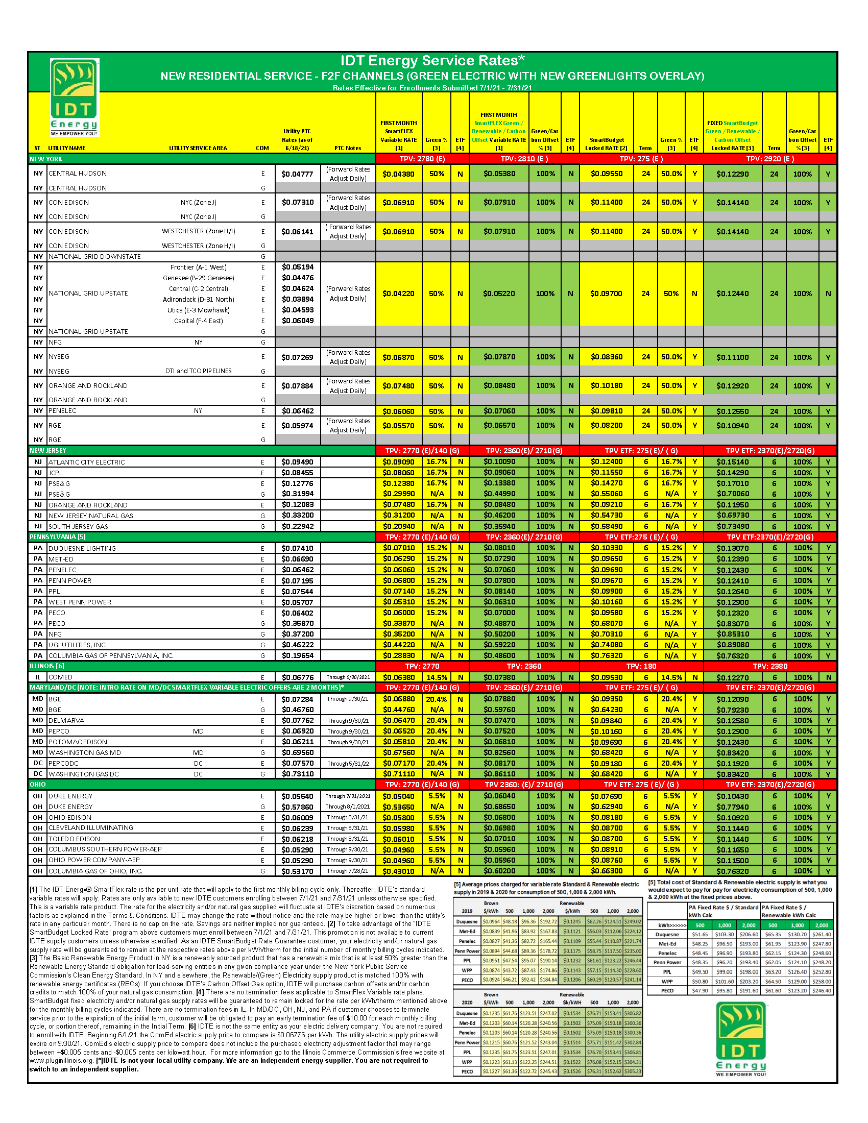 IDT Energy Rates IDT Energy Rates