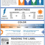 Lighting Guide Dakota Electric Association