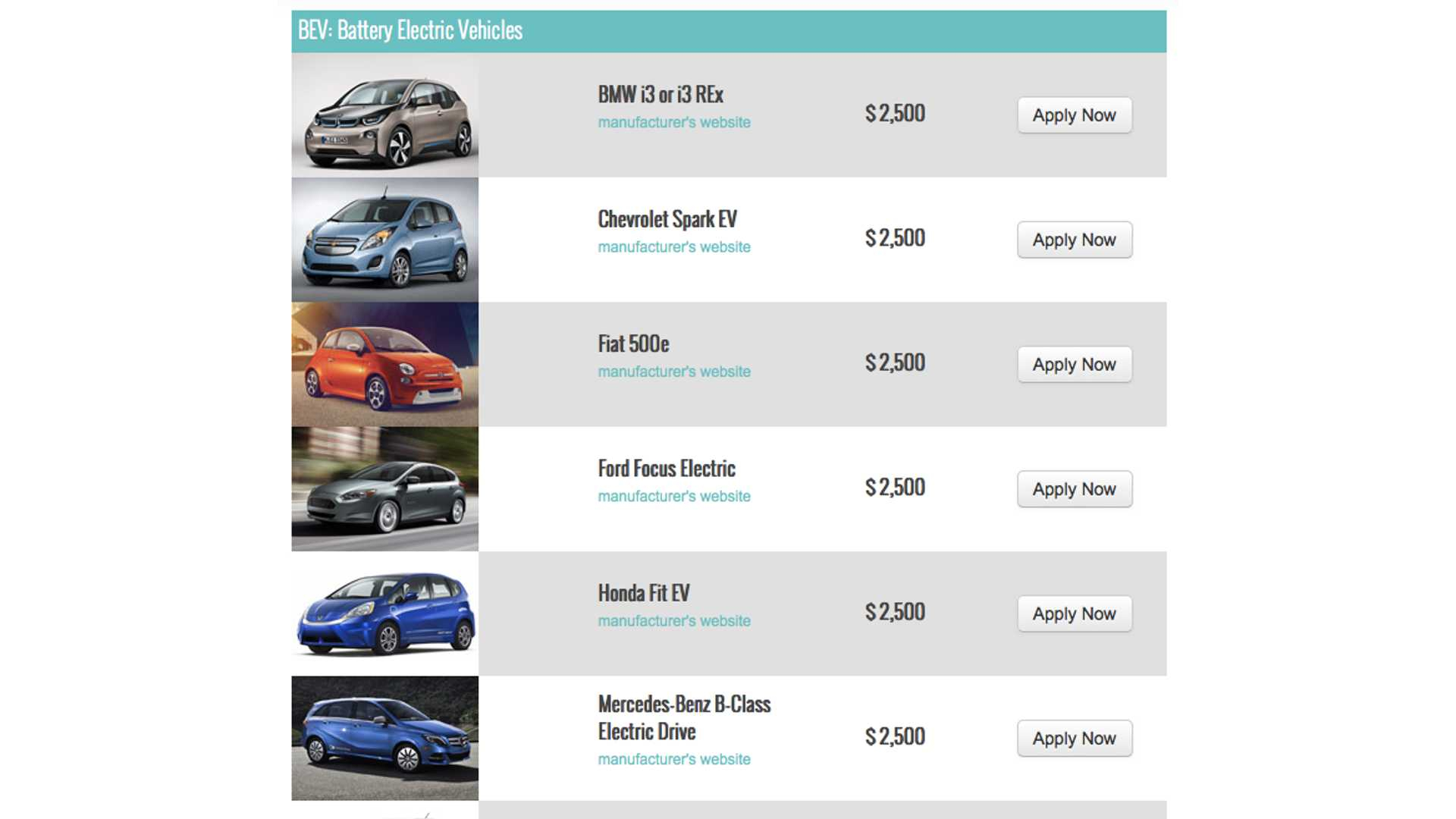 the-california-electric-car-rebate-a-state-incentive-program-osvehicle