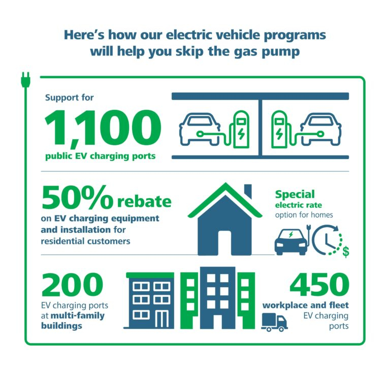 New AC Electric Programs To Expand Installation Of EV Charging Stations New AC Electric Programs To Expand Installation Of EV Charging Stations