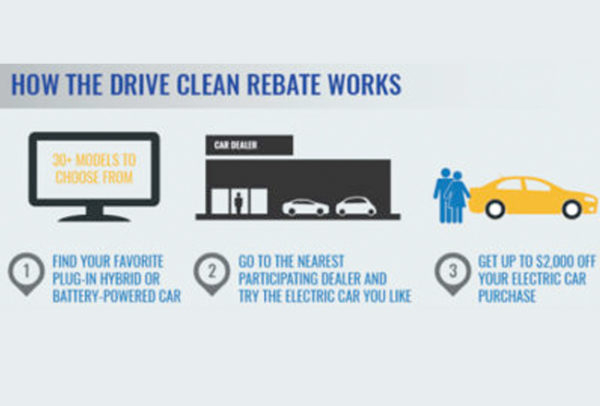 New York Offers 2 000 Rebate For Electric Car Purchases Westfair New York Offers 2 000 Rebate For Electric Car Purchases Westfair