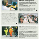 Outages Generate Manpower For Atlantic City Electric Local News