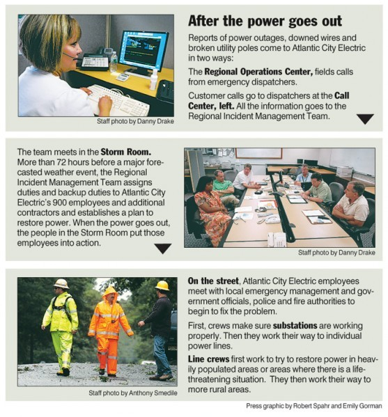 Outages Generate Manpower For Atlantic City Electric Local News 