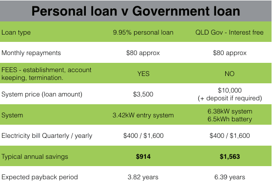 QLD Government Battery Rebate GI Energy QLD Government Battery Rebate GI Energy