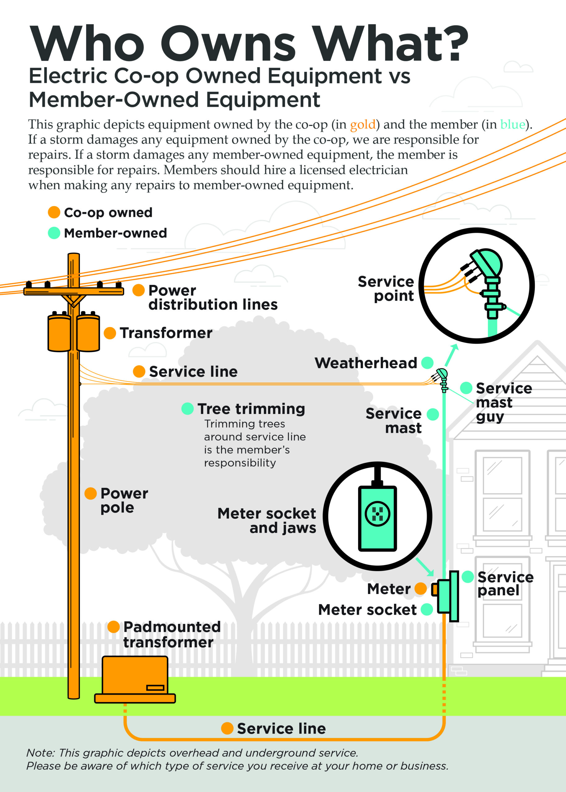 Energy Coop Rebates