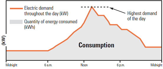 Are Secondary Rebates Real For Electric ElectricRebate