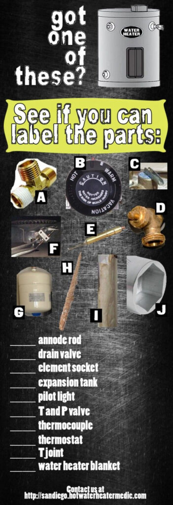 Water Heater Parts Infographic Water Heater Repair Water Heater 