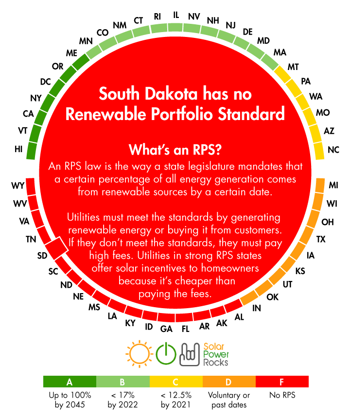 2020 South Dakota Home Solar Incentives Rebates And Tax Credits 2020 South Dakota Home Solar Incentives Rebates And Tax Credits
