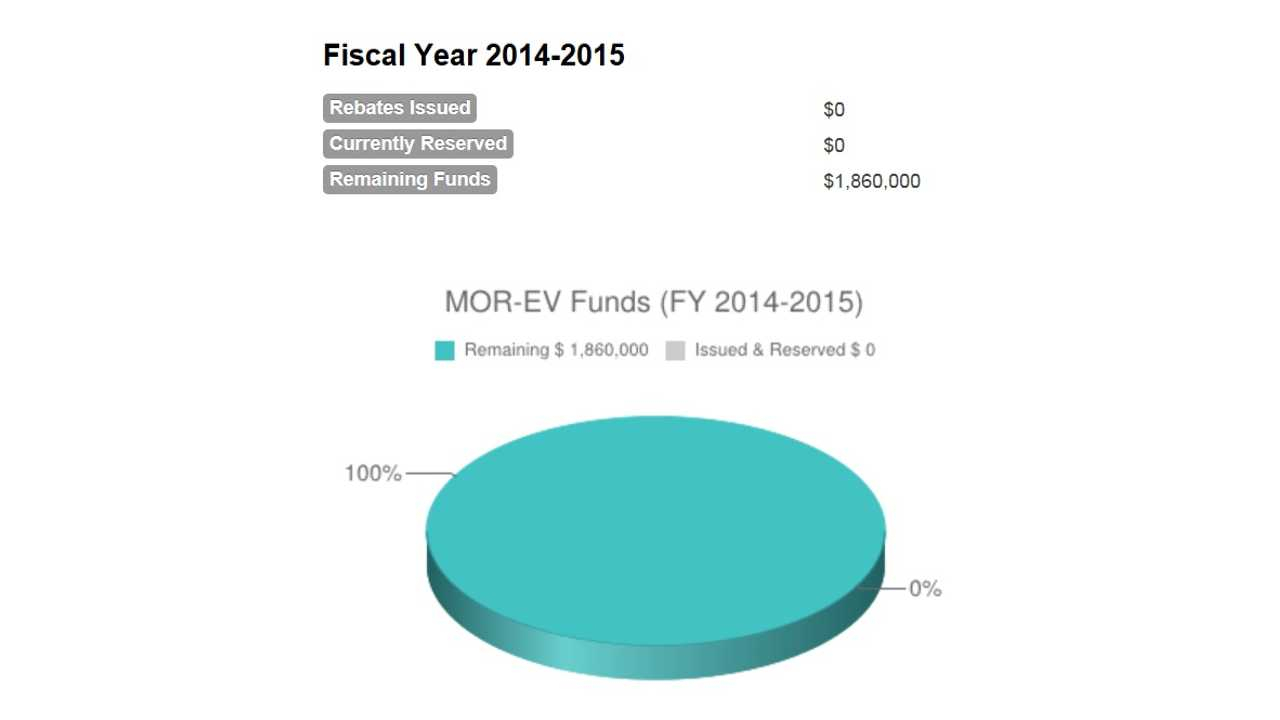 2500 Rebate For Electric Car Eligibility 2022 Carrebate 2500 Rebate For Electric Car Eligibility 2022 Carrebate