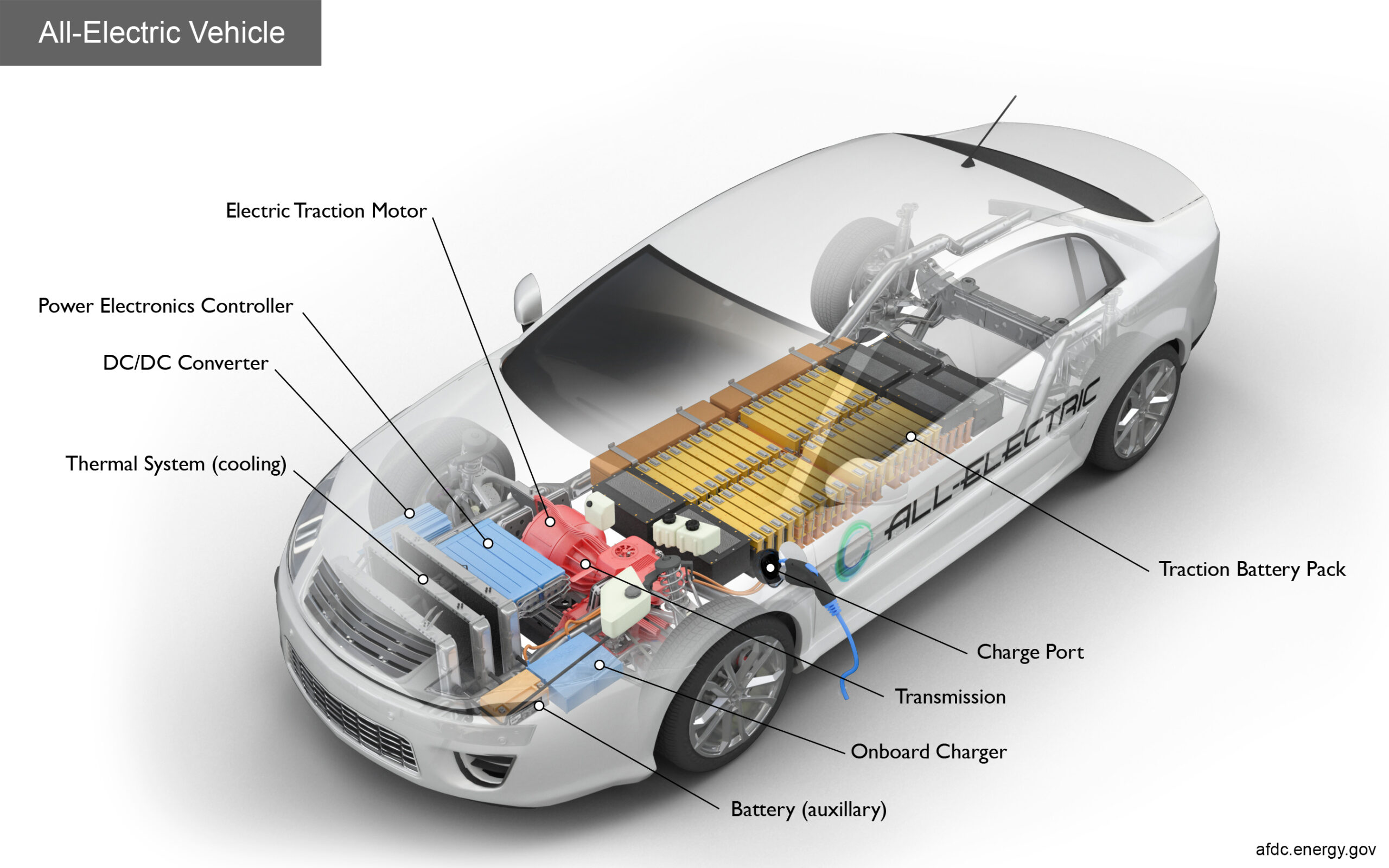 40 Does Electric Car Have Engine Kimber Automotive 40 Does Electric Car Have Engine Kimber Automotive