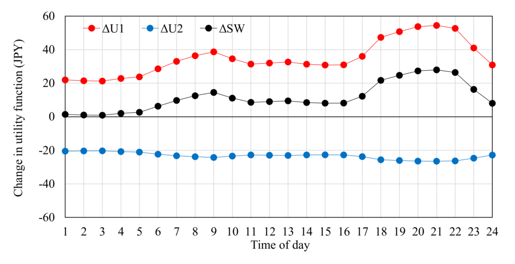 Applied Sciences Free Full Text Calculation Method For Electricity